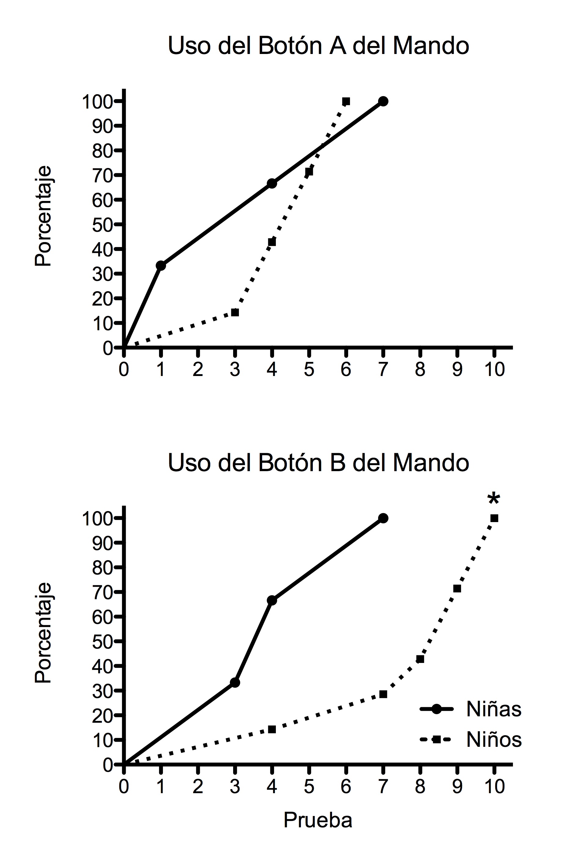 Figura 2.